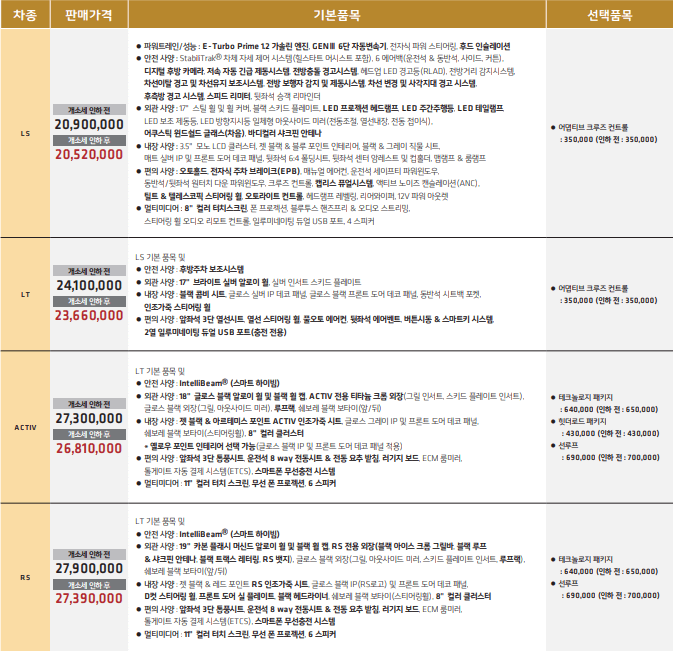 트랙스 크로스오버 가격