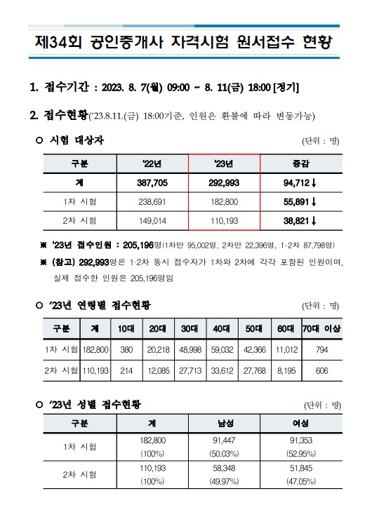 공인중개사