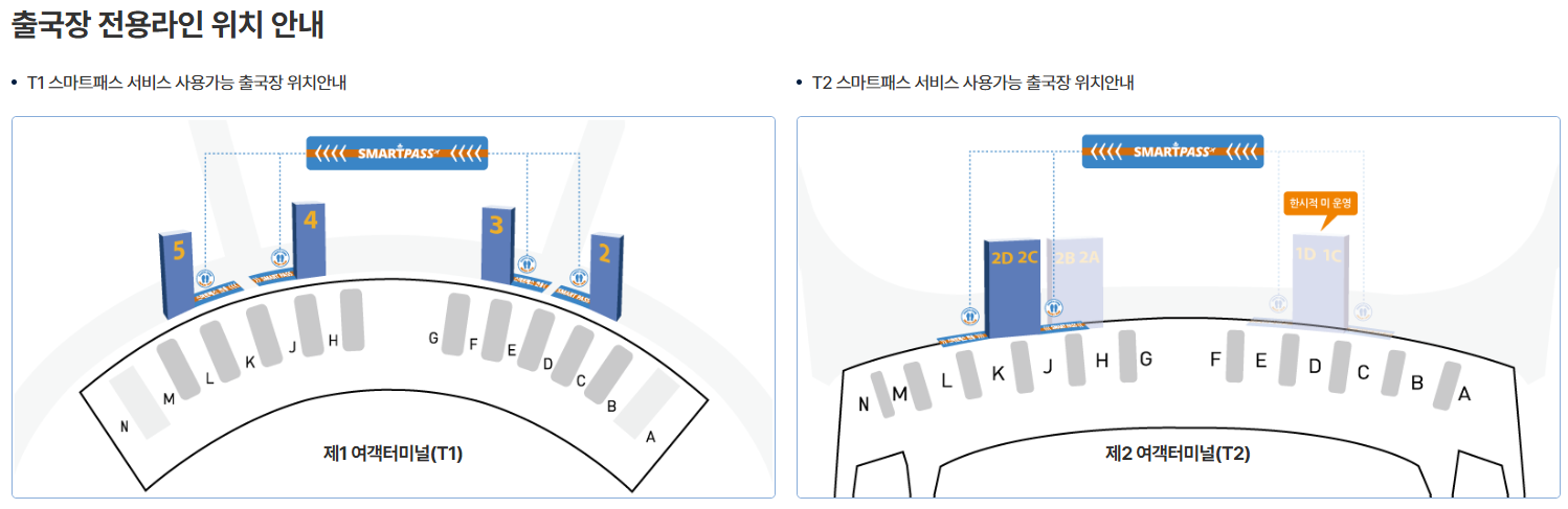 인천공항 스마트패스 출국장 전용라인 위치