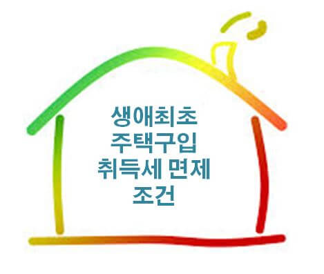  생애최초 취득세 감면 조건