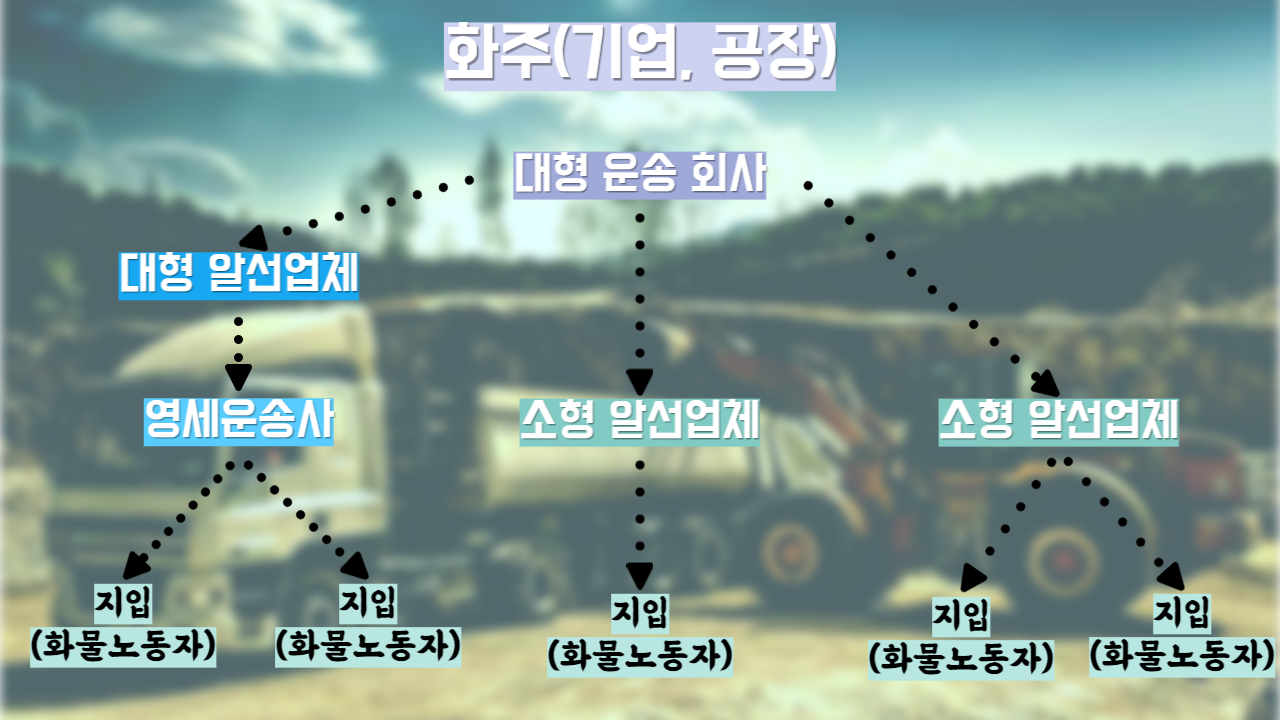 상기인력사무소 이미지