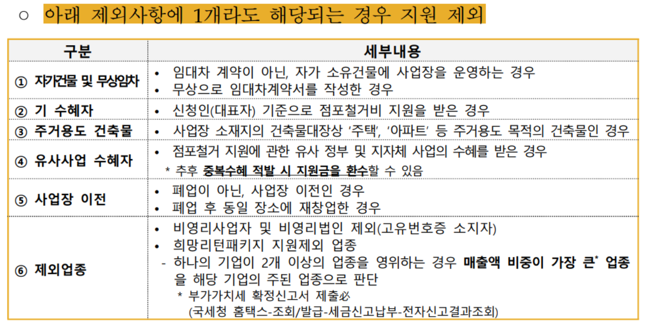 소상공인 폐업지원금