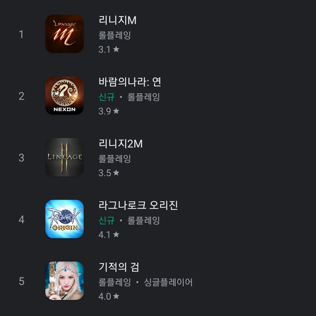  바람의나라 리니지 잡았다!