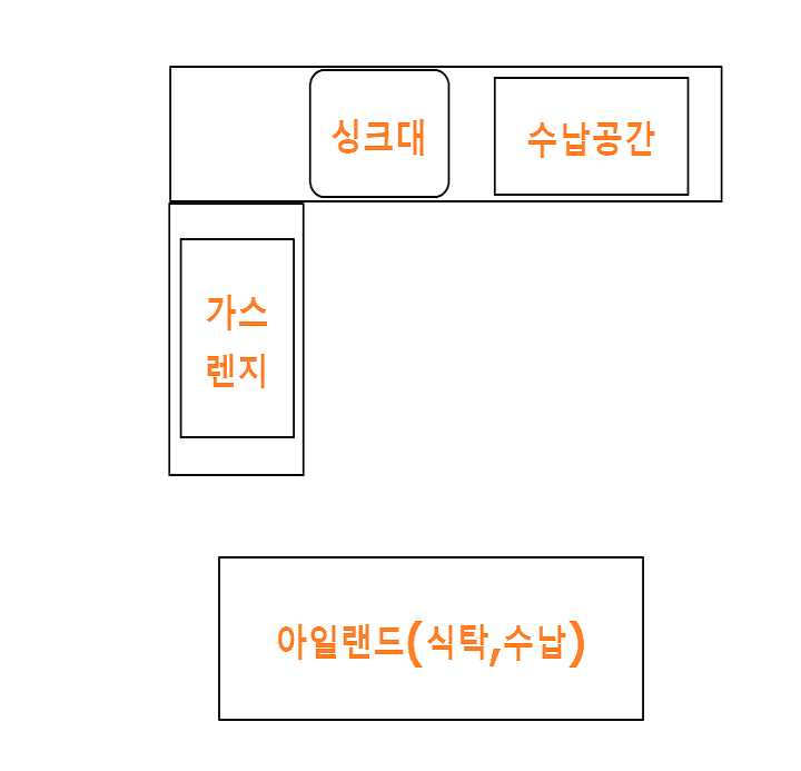 아일랜드