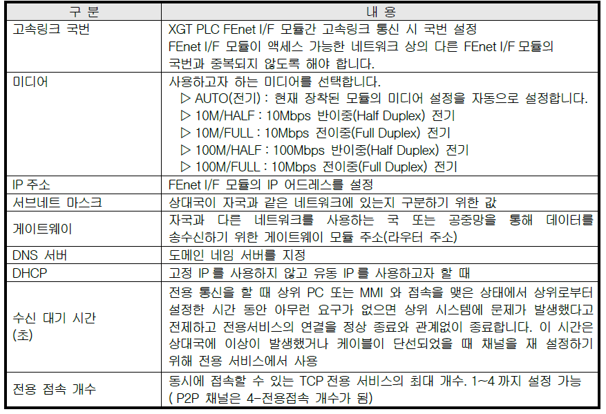 XBL-EMTA 사용설명서 - 제 6 장 전용 서비스 - 6.2 기본 파라미터 설정 - 6.2.2 기본 설정 XBL-EMTA 사용설명서 - 제 6 장 전용 서비스 - 6.2 기본 파라미터 설정 - 6.2.2 기본 설정