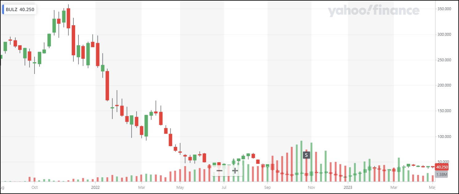 BULZ 주가