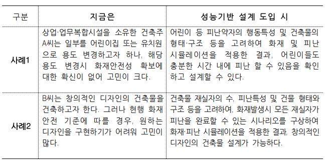  화재에 안전하게 건축물 특성에 맞춰 설계한다