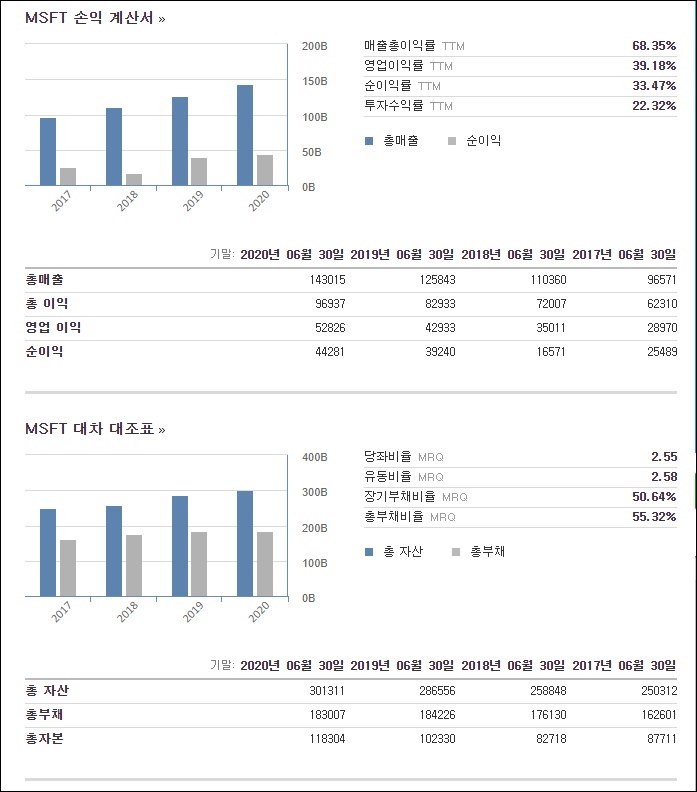 마이크로소프트 실적