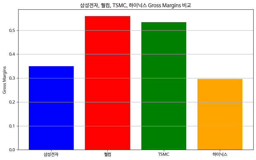 삼성전자,퀄컴,TSMC,하이닉스 의 매출 총이익률 비교 예시