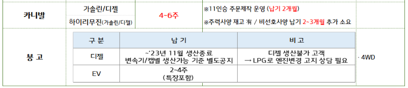 기아차 납기표 4