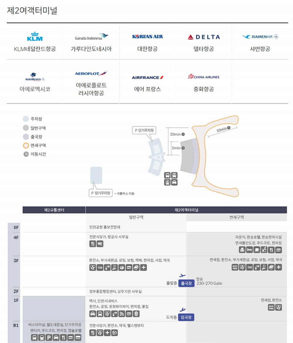 인천국제공항 제2터미널에서 탈 수 있는 항공사를 소개하는 지도와 표