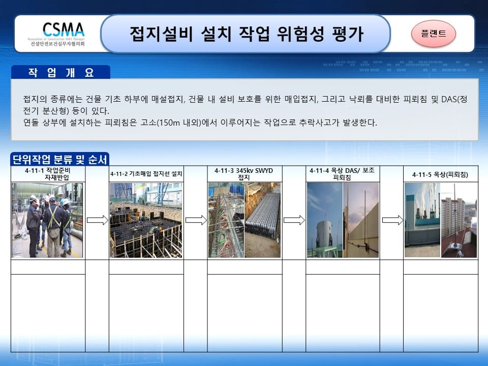  [건설공사 안전비법]_접지설비 작업 위험성평가 양식