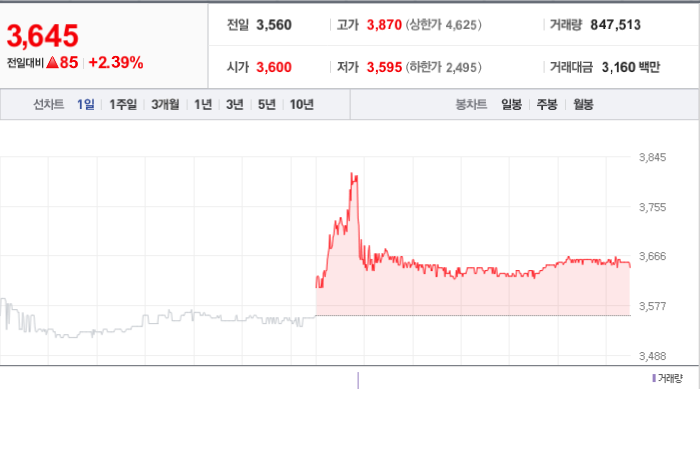 피제이메탈 주가와 글로벌 시장 변동성 분석