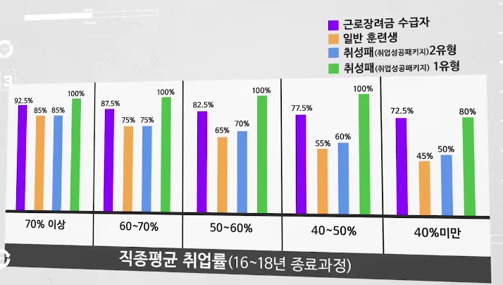 내일배움카드로 배울수 있는것(신청자격) 내일배움카드로 배울수 있는것(신청자격)