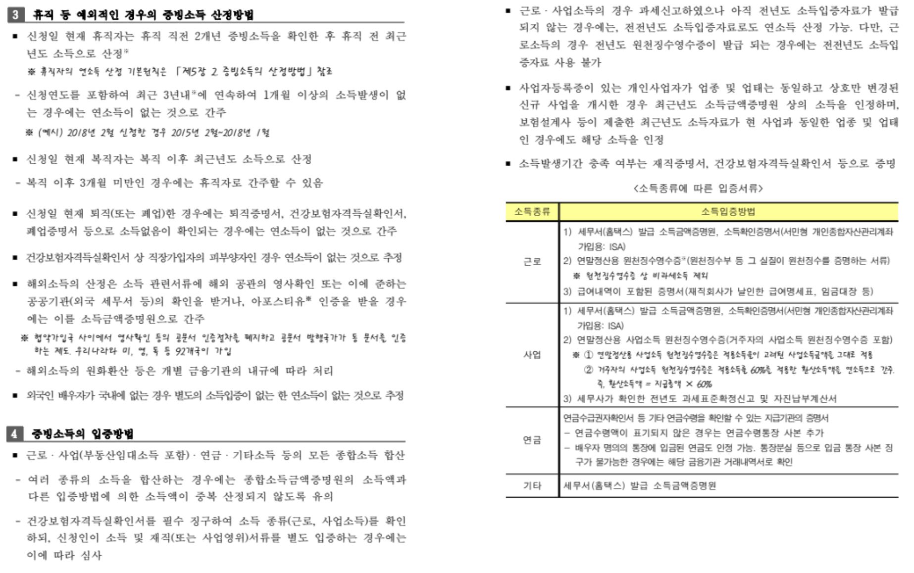 특례보금자리론 지원내용