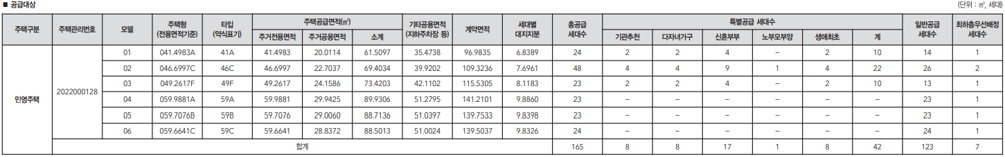 1단지-공급물량