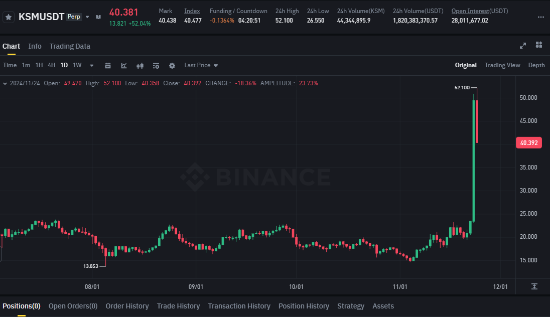 쿠사마(KSM) 코인 차트