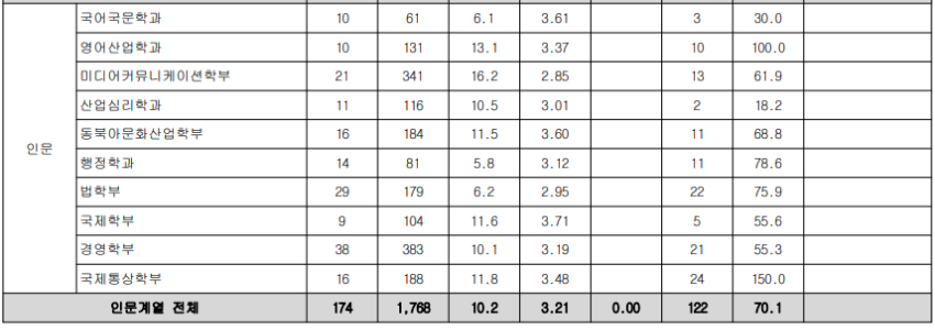 광운참빛인재전형 - 2
