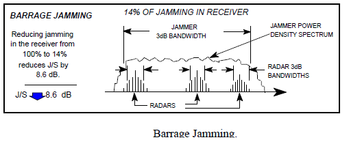 Barrage Jamming