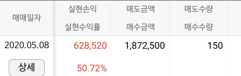  [종목] 뉴딜 정책 관련주, 다우데이타 매매일지