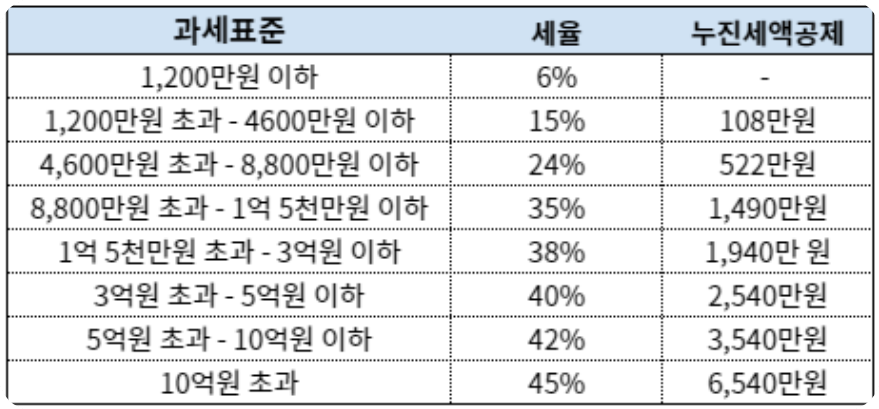 애드센스세금4