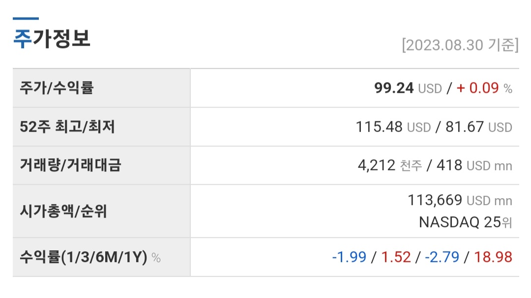 스타벅스 주가정보