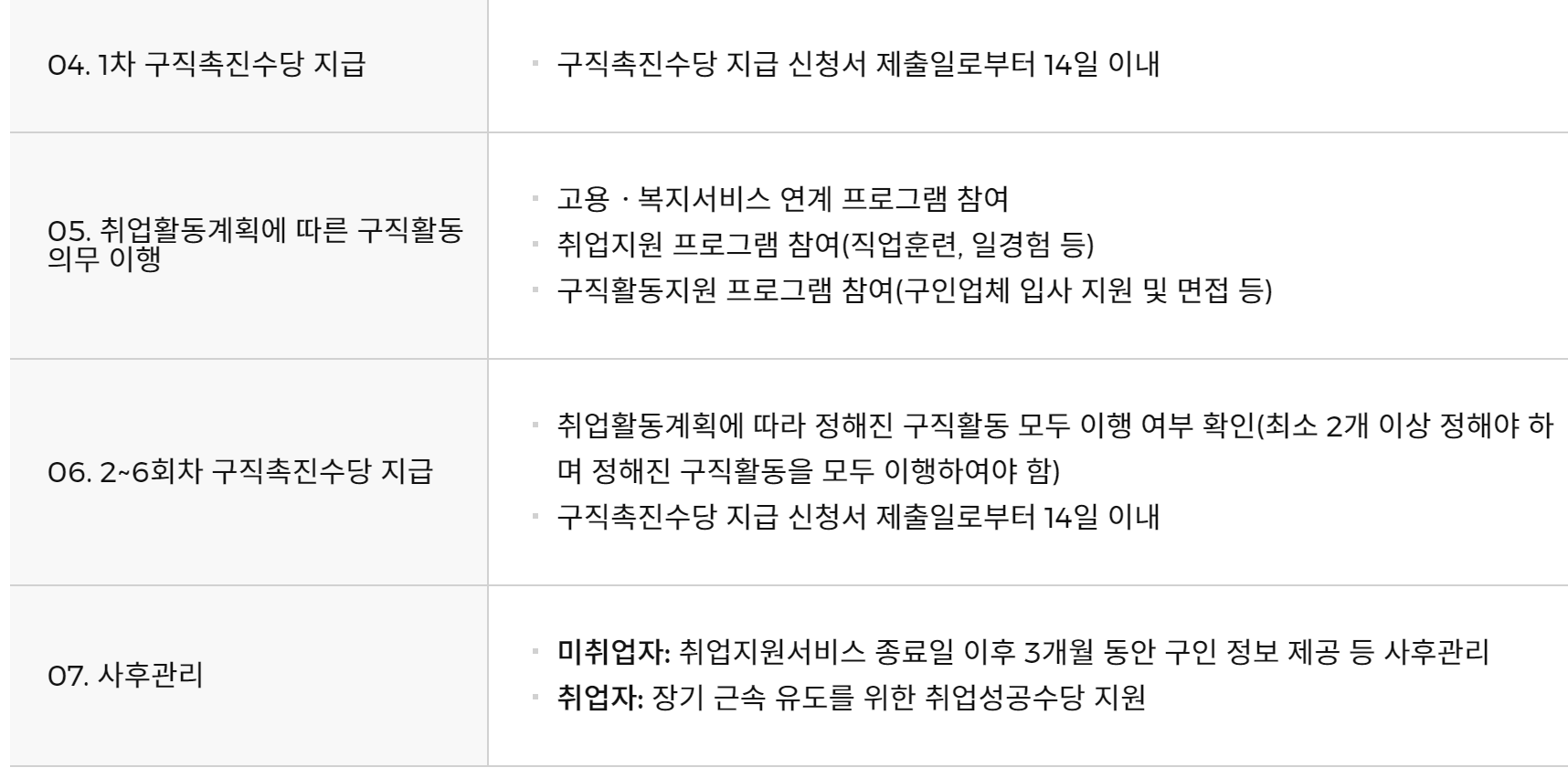 국민취업지원제도 구직촉진수당