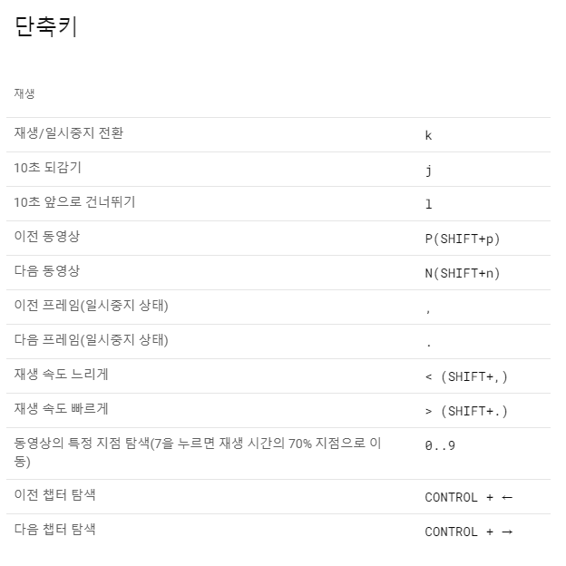 영상 재생과 관련한 단축키의 목록들