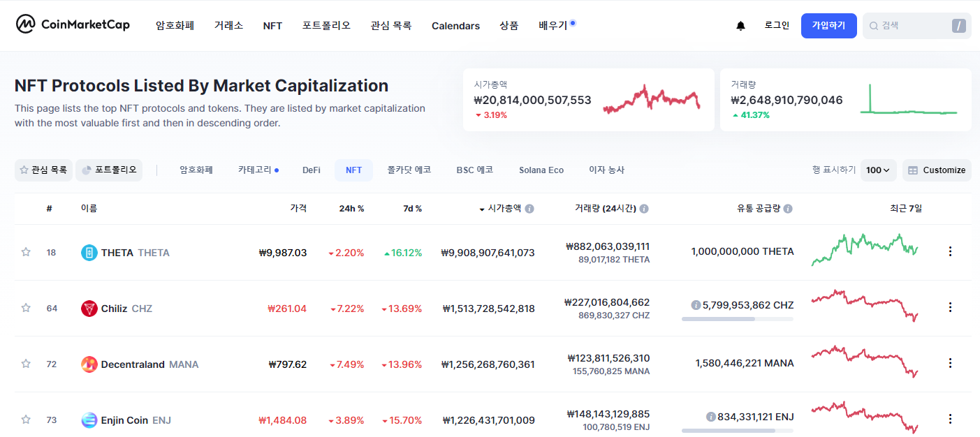 Nft코인 종류 및 순위