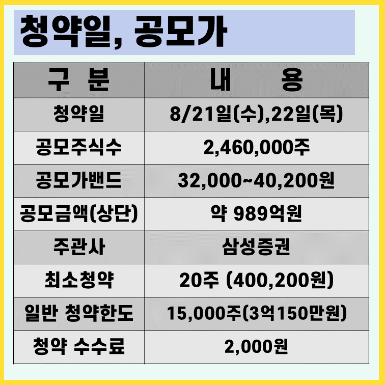 아이스크림미디어-공모가-주관사