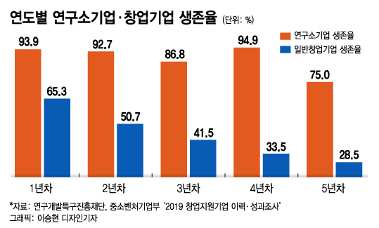 연구소기업 장점