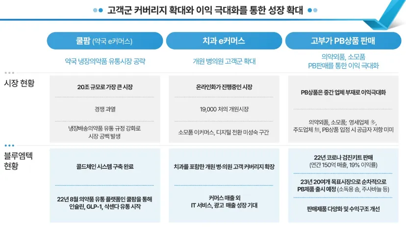 블루엠텍 커머스사업 다각화