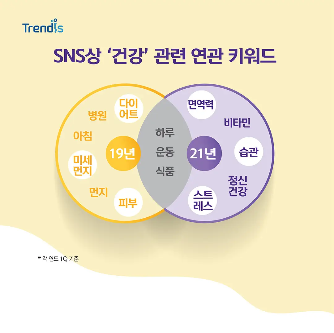  당신의 건강, 최신 기술로 지켜보세요! 2024년 건강 기술 및 트렌드