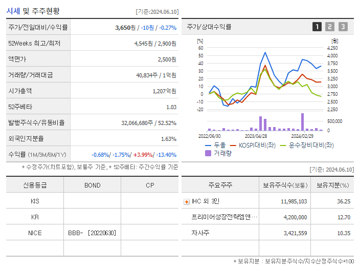 두올_기업개요