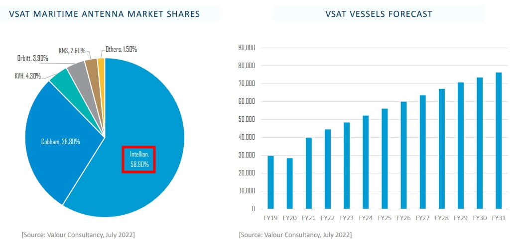 VSAT-MARTIME-ANTENNA-MARKET