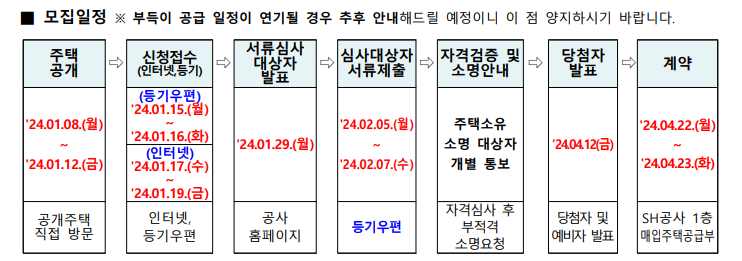 2023 장기 전세주택 모집 일정