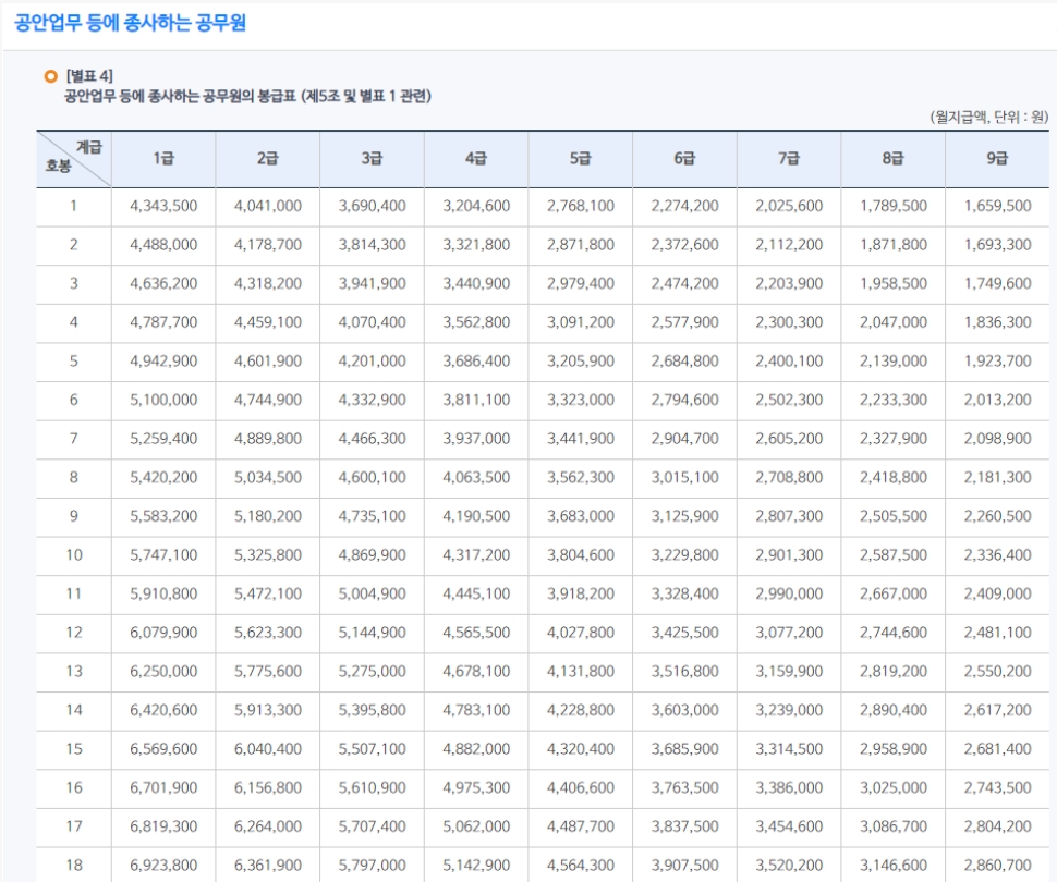 공안업무직-봉급표