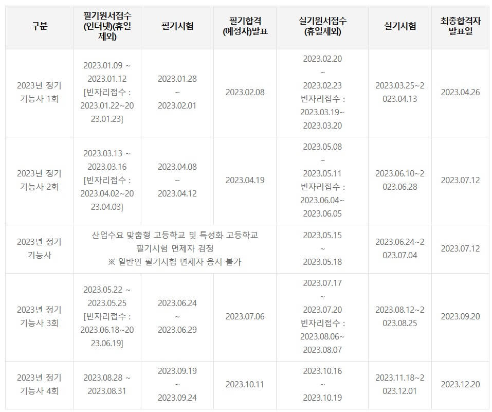 조경기능사