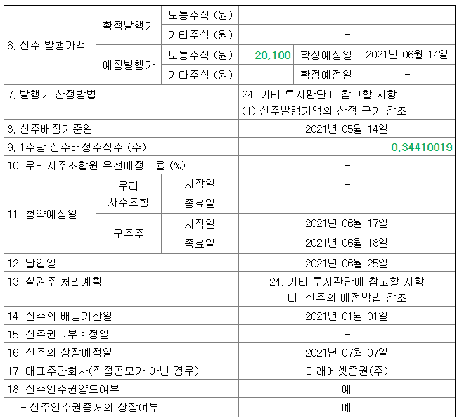 아이진유상증자일정