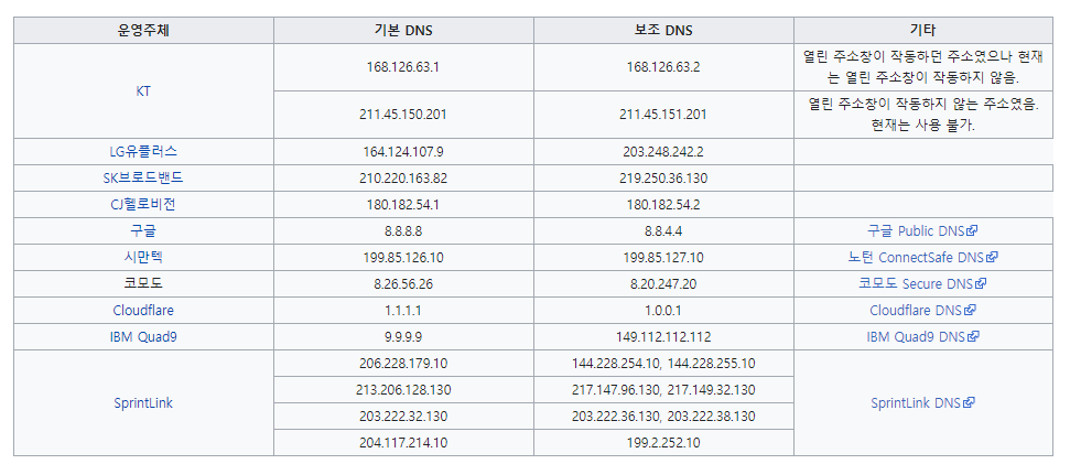 기지국 DNS