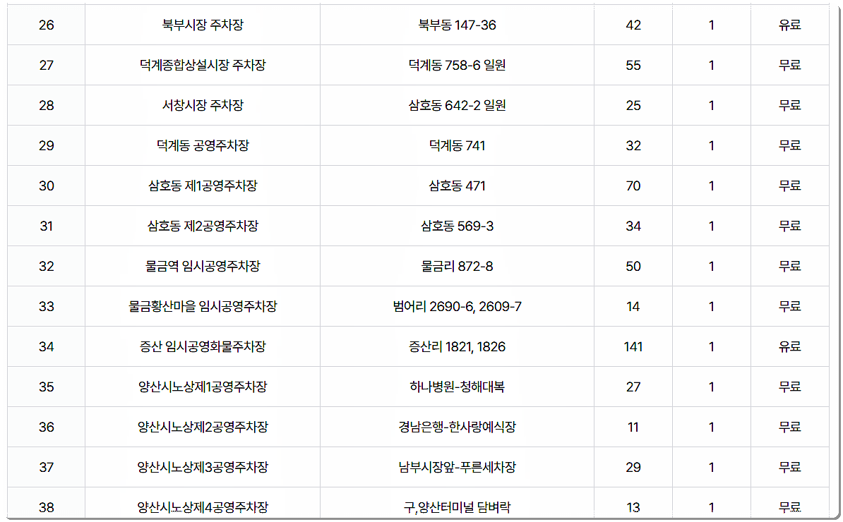 양산 공영주차장 위치 3