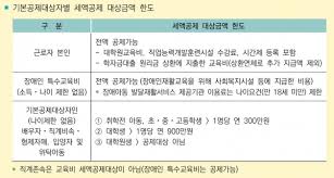 연말정산 교육비 세액공제