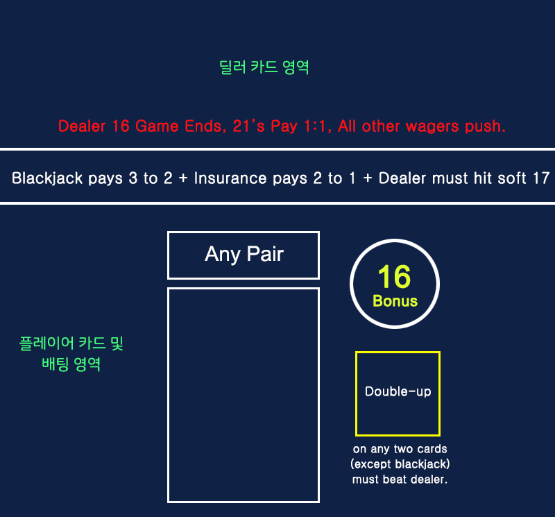 더블업블랙잭 테이블 설명