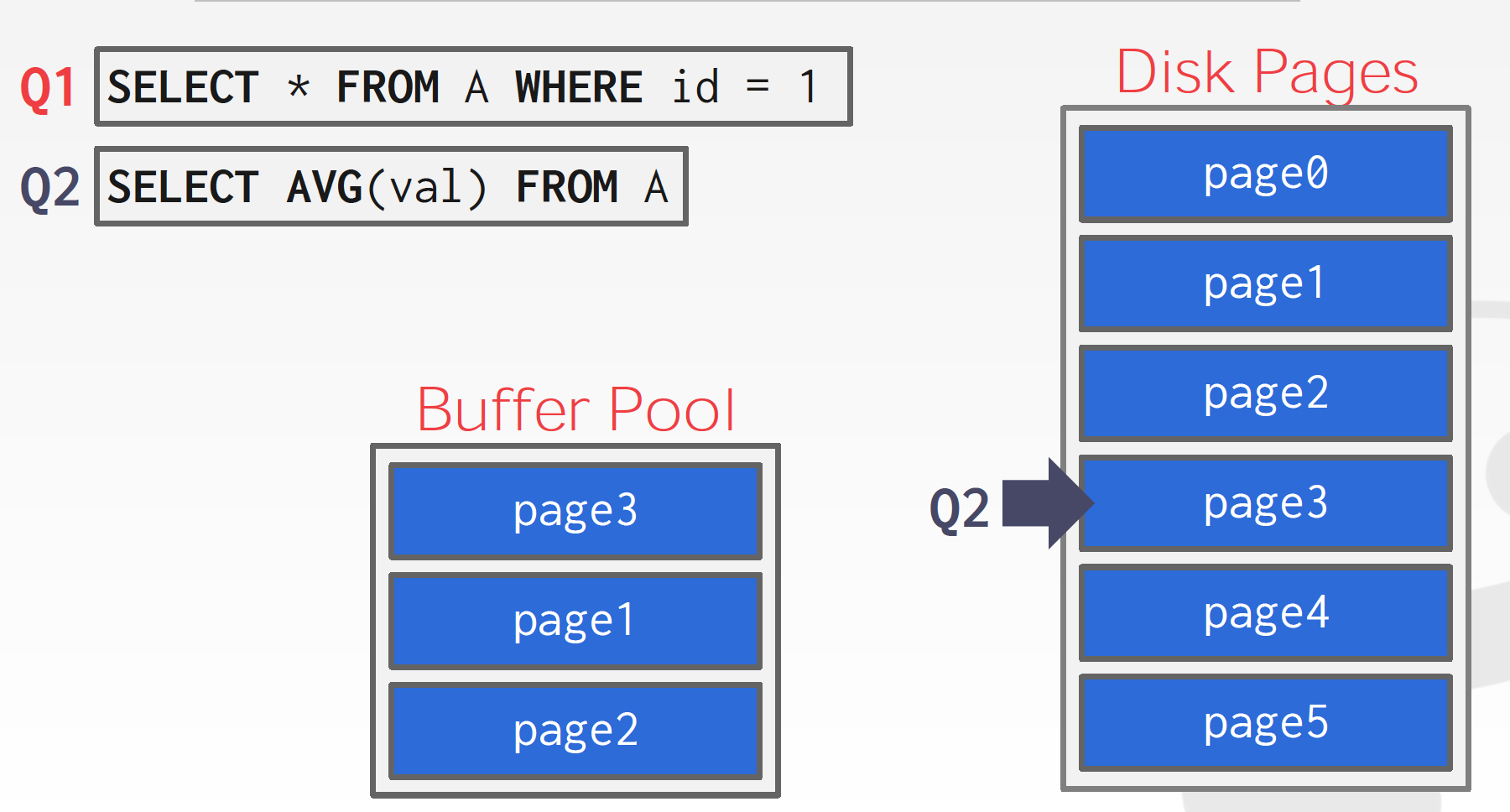Buffer Pool Manager - 2