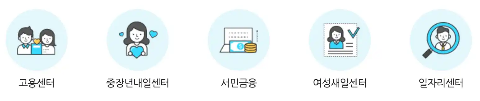 서울 고용복지플러스센터