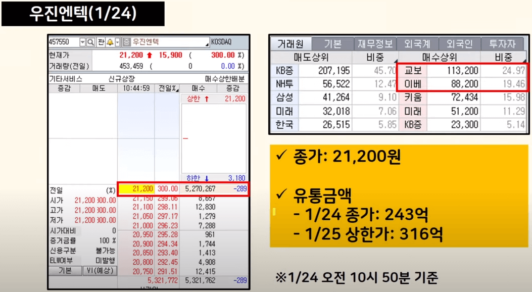 에이치비인베스트먼트 상장일 주가 전망 분석10