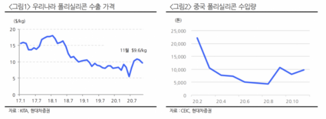  주식 매매타이밍 잡기 정리