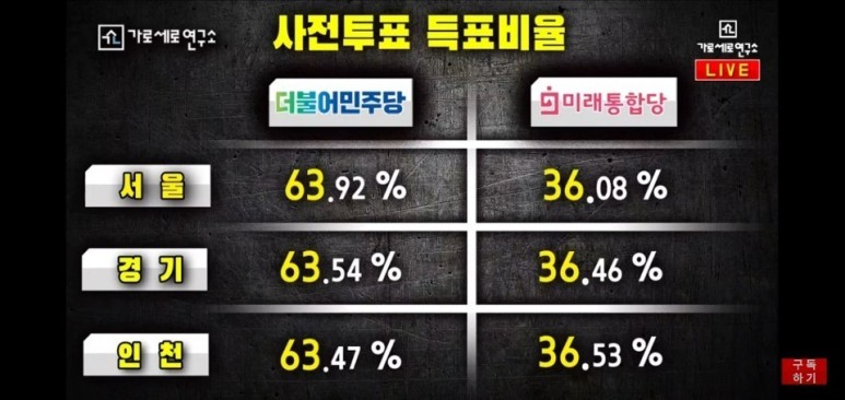 제기 이준석가세연, 성상납 10