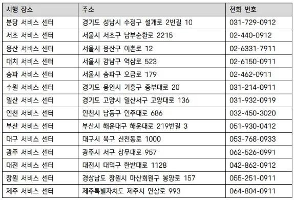 포르쉐 서비스센터