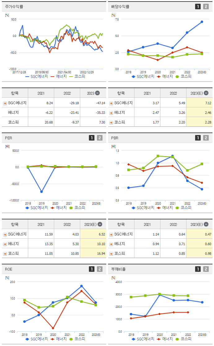 SGC에너지_섹터분석